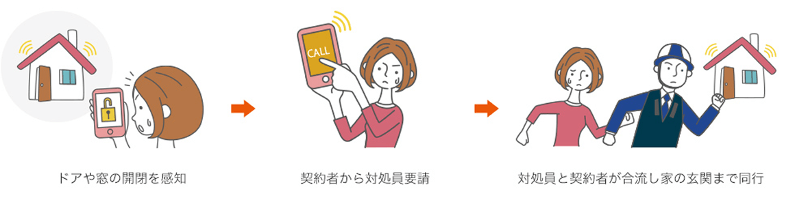セコム駆けつけサービスのイメージ