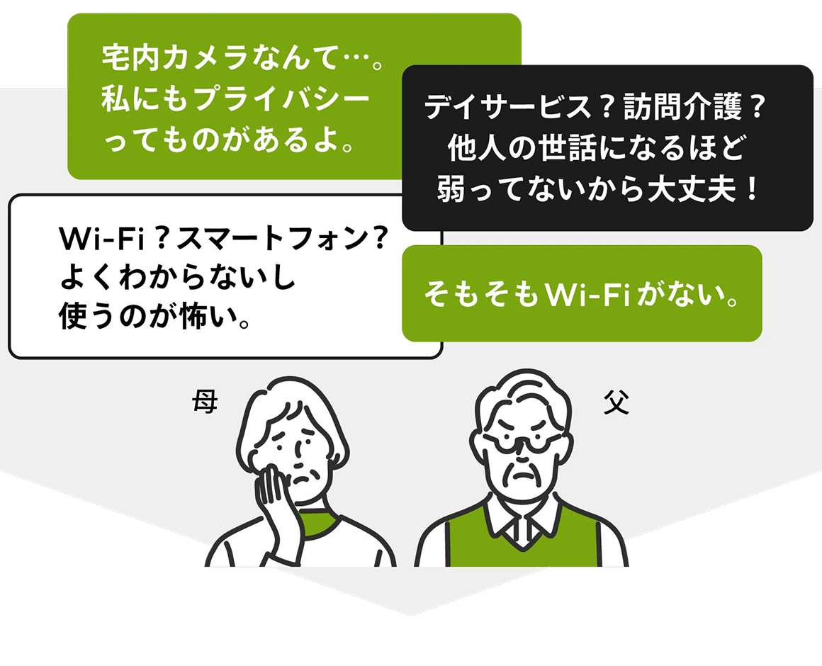 「宅内カメラなんて…。私にもプライバシーってものがあるよ。」「デイサービス？訪問介護？他人の世話になるほど弱ってないから大丈夫！」「Wi-Fi？スマートフォン？よくわからないし使うのが怖い。」「そもそもWi-Fiがない。」