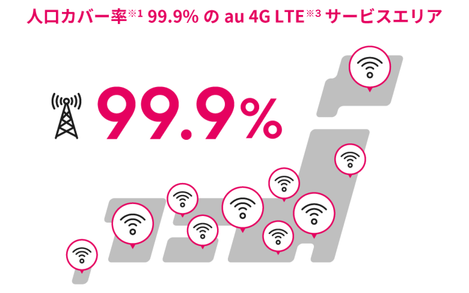 人口カバー率(※1)99.9％のau 4G LTE(※3)サービスエリア