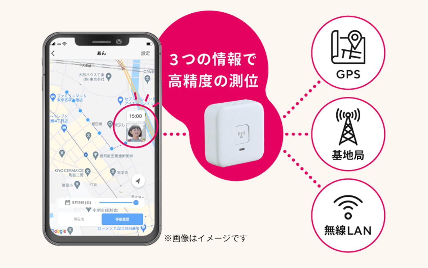 GPS・携帯基地局・Wi-Fiの3つの電波で高精度に位置測定する仕組み