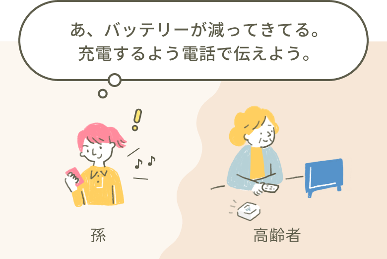 あ、バッテリーが減ってきてる。充電するよう電話で伝えよう。