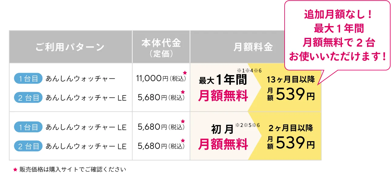 あんしんウォッチャー／あんしんウォッチャーLE　2台目料金表