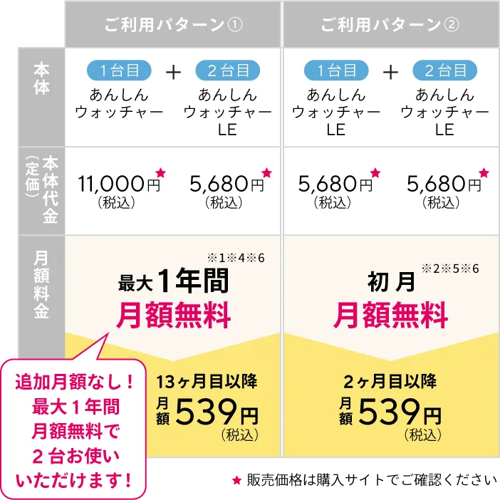 あんしんウォッチャー／あんしんウォッチャーLE　2台目料金表