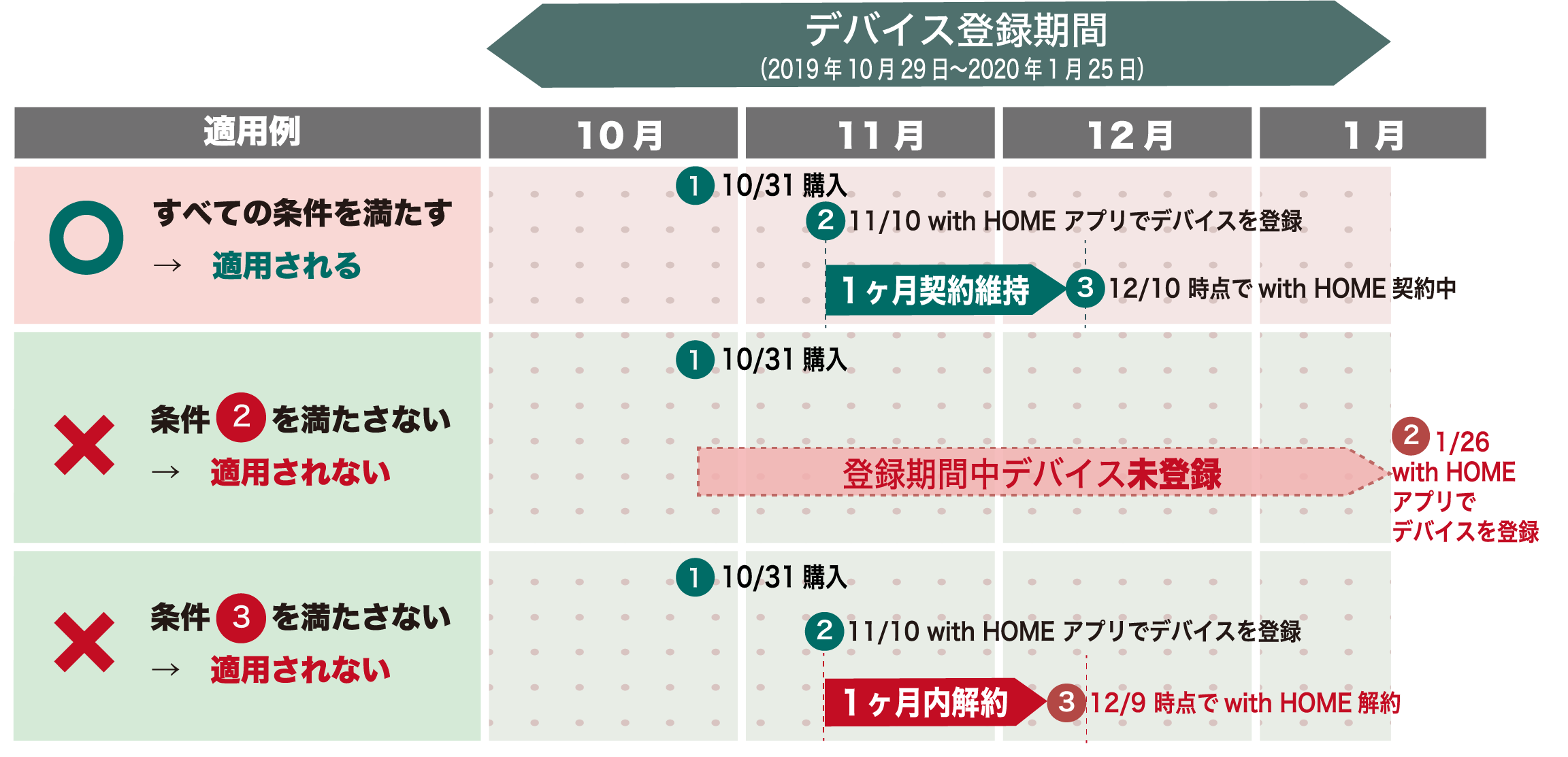 適用条件表