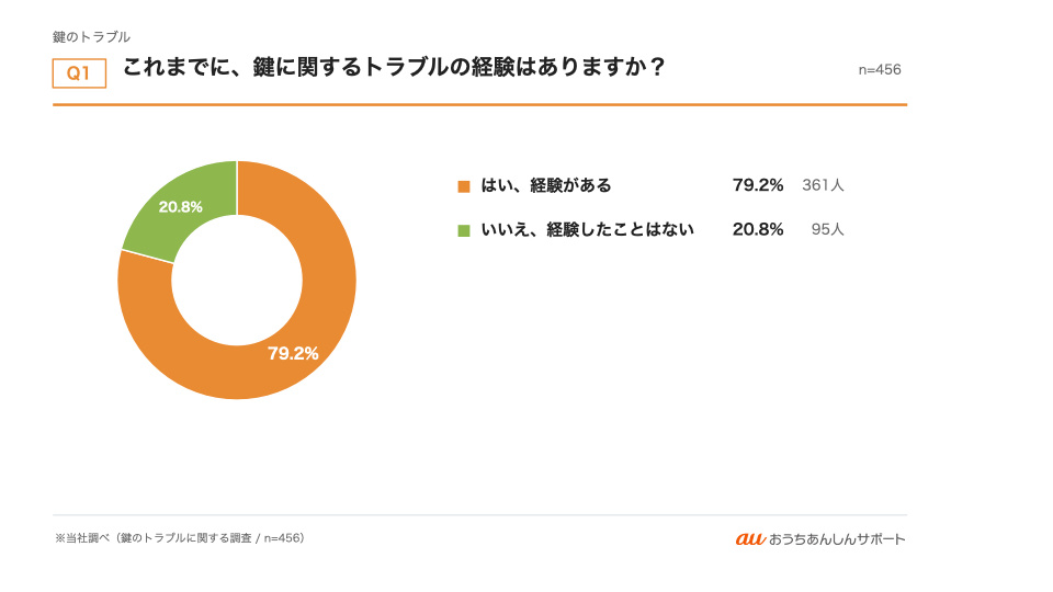 グラフ1