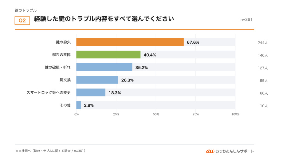 グラフ2