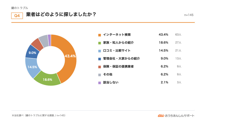 グラフ4