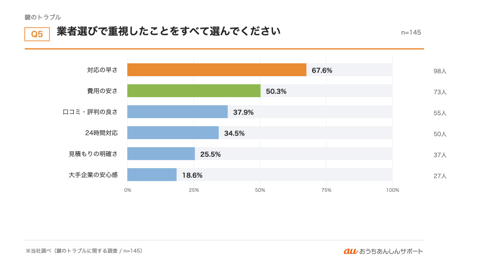 グラフ5