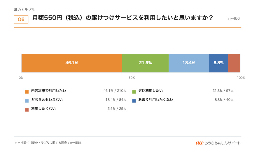 グラフ6