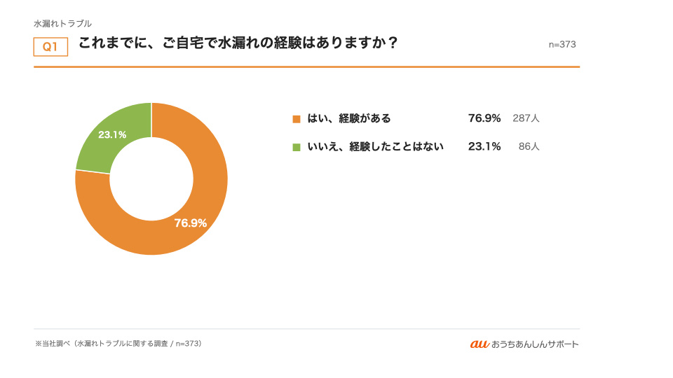 グラフ1