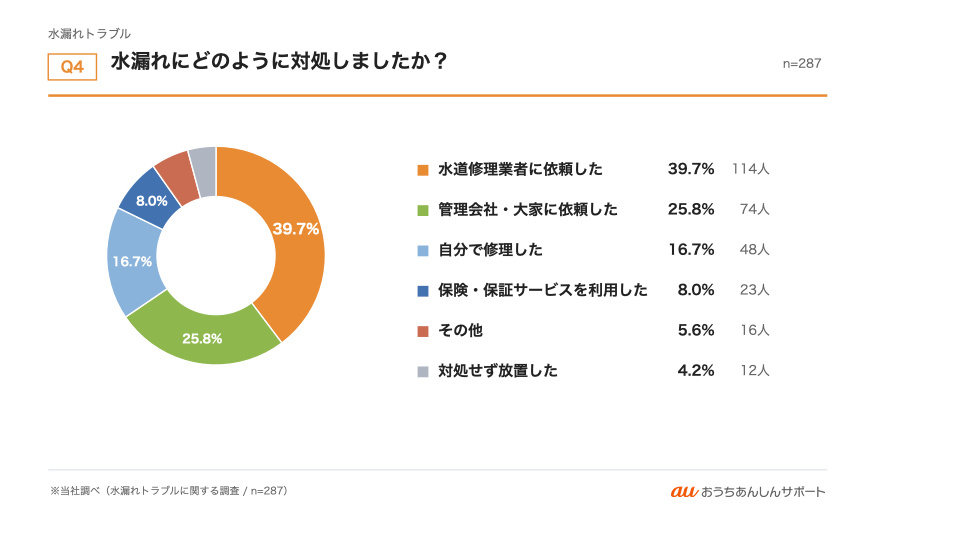 グラフ4