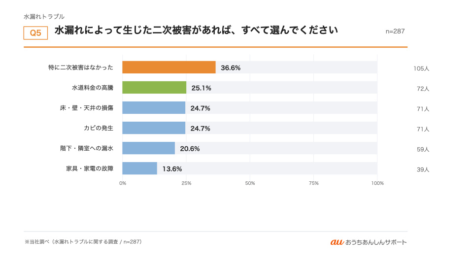 グラフ5