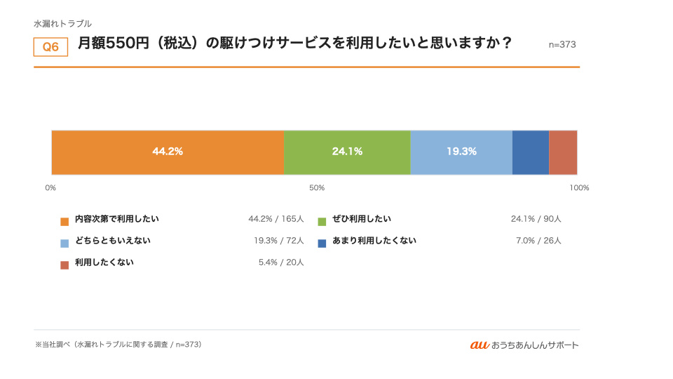 グラフ6