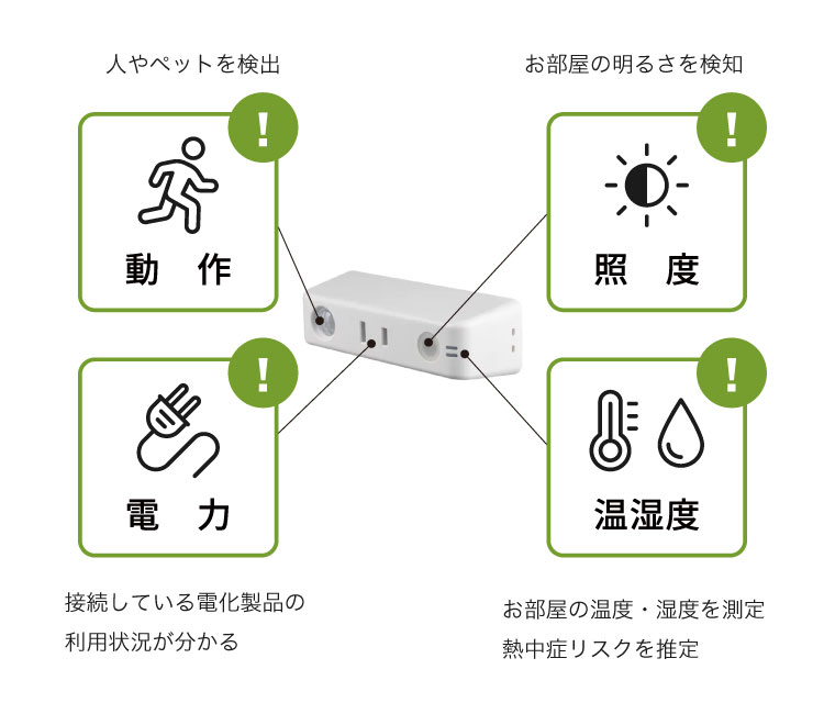 家族みんなで見守れる