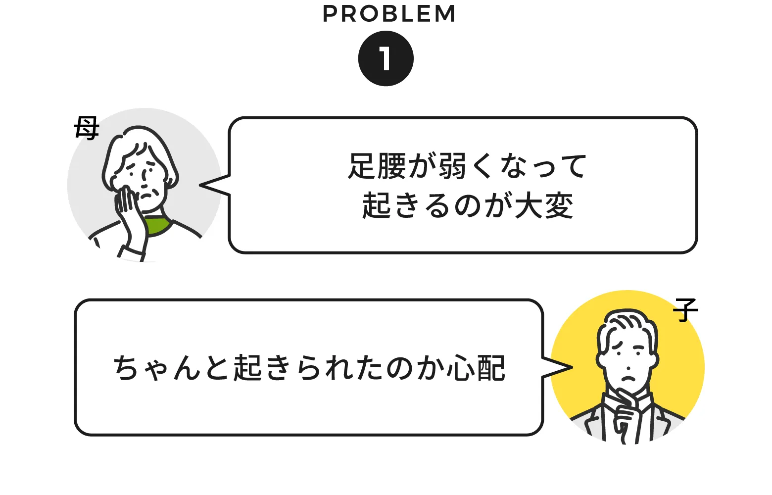 （母）足腰が弱くなって移動が大変（子）階段の上り下りの事故が心配