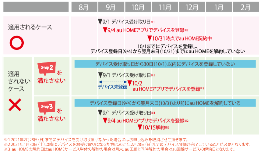 適用条件表