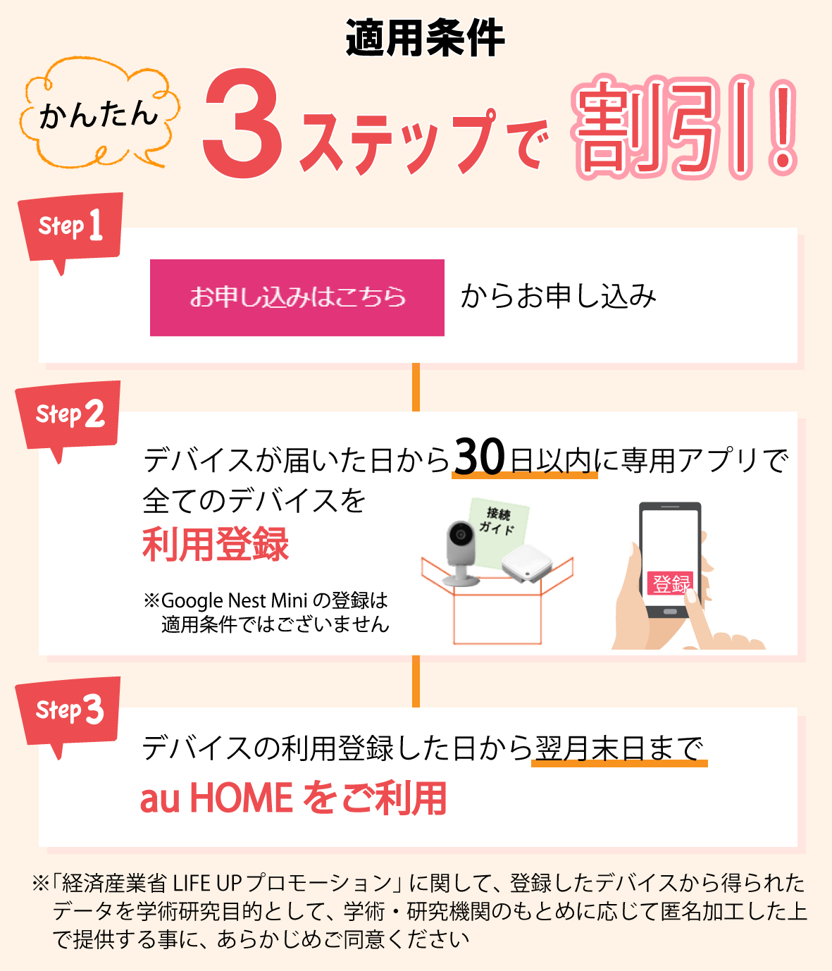 適用条件
