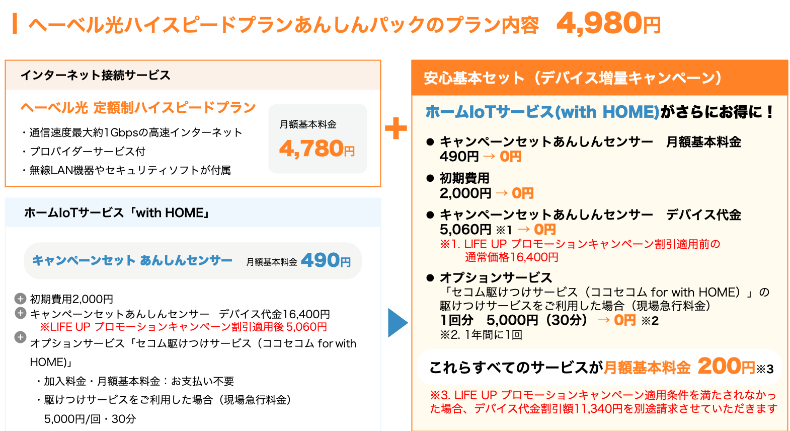 へーベル光ハイスピードプランあんしんパックのプラン内容