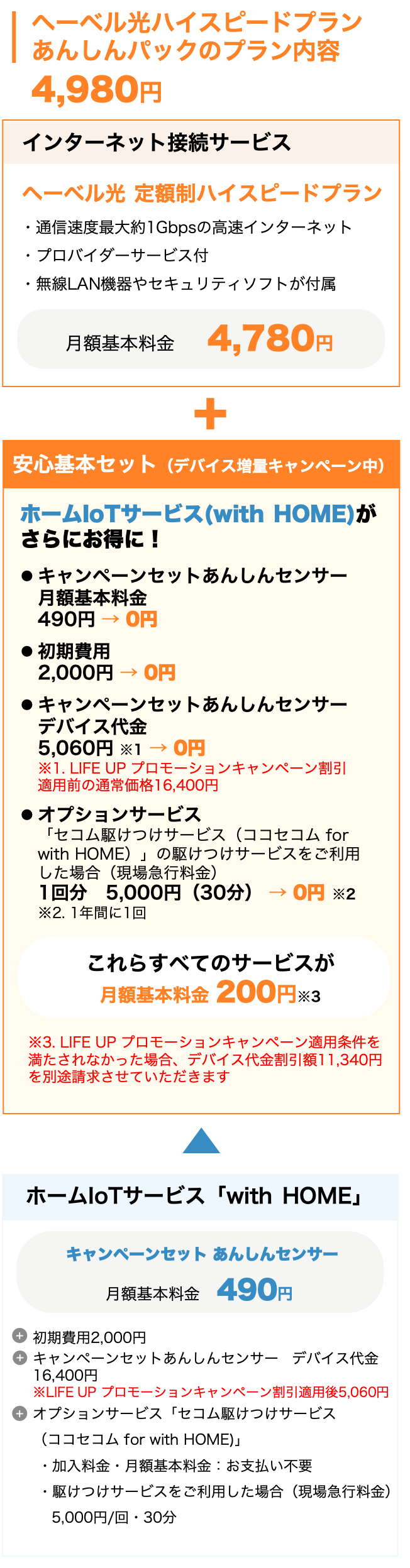 へーベル光ハイスピードプランあんしんパックのプラン内容