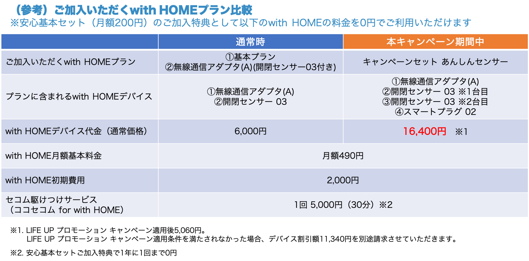 通常時とキャンペーン時のwith HOME料金比較