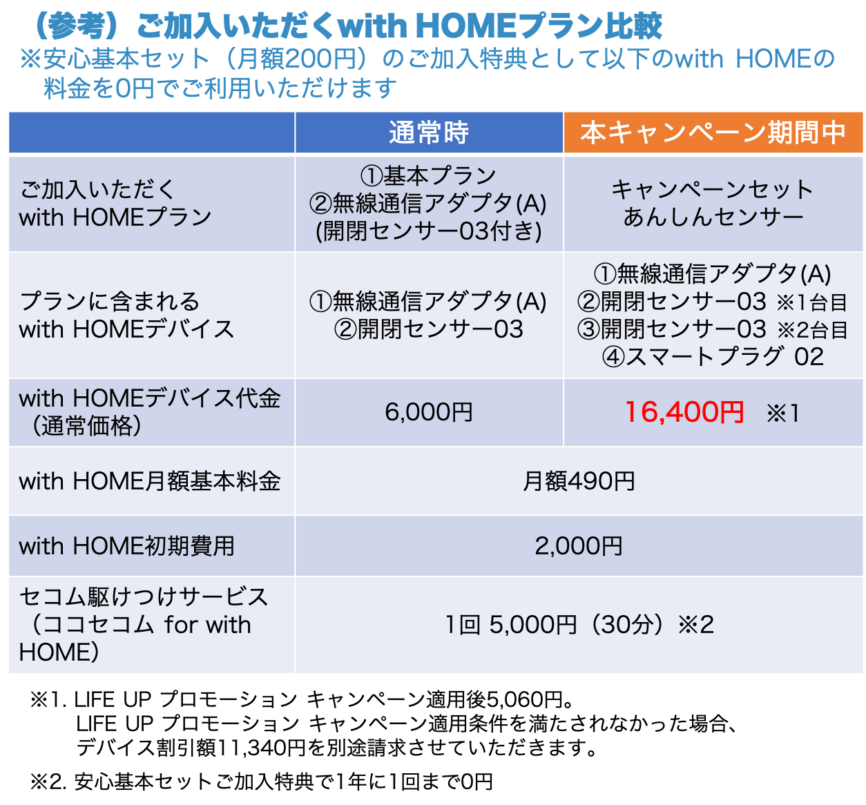 通常時とキャンペーン時のwith HOME料金比較